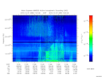 marsis ais plot