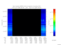 marsis ais plot