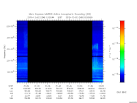 marsis ais plot