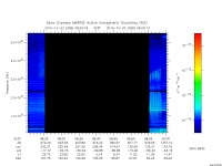 marsis ais plot