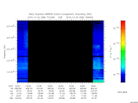 marsis ais plot