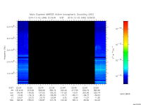 marsis ais plot