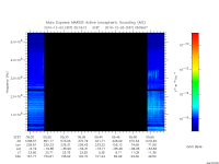 marsis ais plot