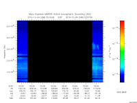 marsis ais plot
