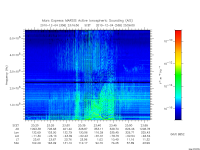 marsis ais plot