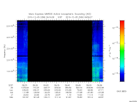 marsis ais plot