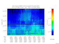 marsis ais plot
