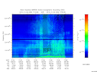 marsis ais plot