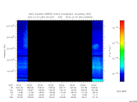 marsis ais plot
