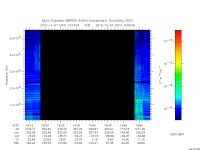 marsis ais plot