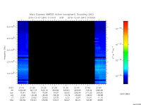 marsis ais plot