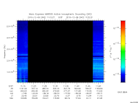 marsis ais plot