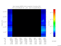 marsis ais plot