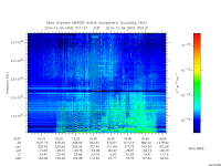 marsis ais plot