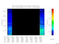 marsis ais plot