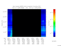 marsis ais plot
