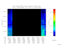 marsis ais plot
