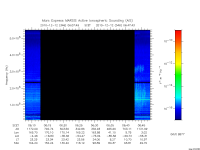 marsis ais plot