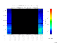 marsis ais plot