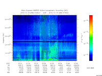 marsis ais plot