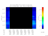 marsis ais plot