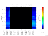marsis ais plot