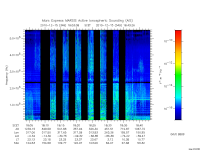 marsis ais plot