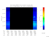 marsis ais plot