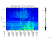 marsis ais plot