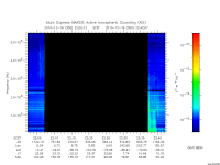 marsis ais plot