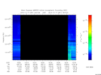 marsis ais plot