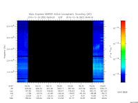 marsis ais plot