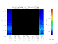 marsis ais plot