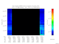 marsis ais plot