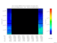 marsis ais plot