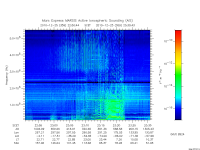 marsis ais plot