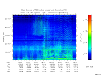 marsis ais plot