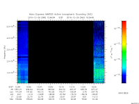 marsis ais plot