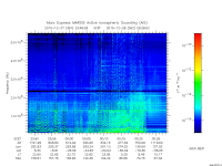 marsis ais plot