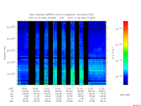 marsis ais plot
