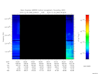 marsis ais plot