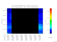 marsis ais plot