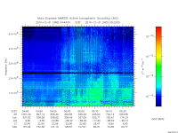 marsis ais plot