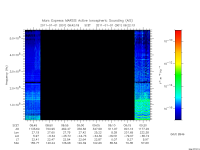 marsis ais plot