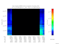 marsis ais plot