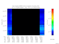 marsis ais plot