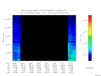 marsis ais plot