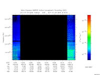 marsis ais plot