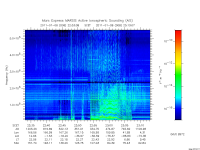 marsis ais plot