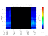 marsis ais plot